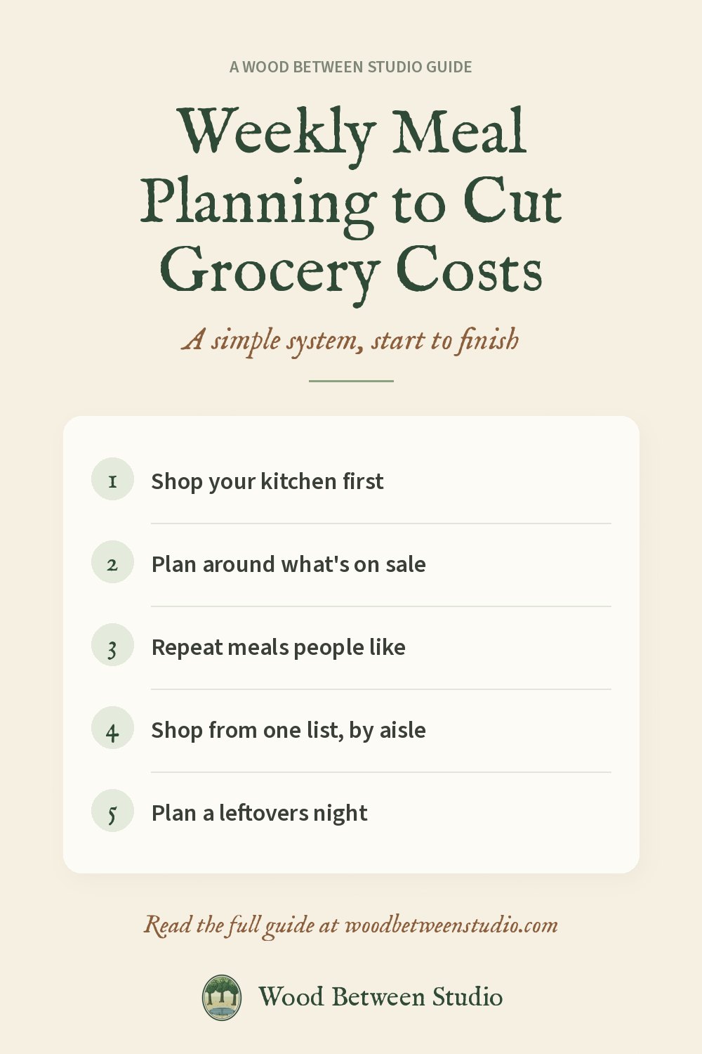 Pinterest image for this guide: Weekly Meal Planning to Cut Grocery Costs. Shop your kitchen first. Plan around what's on sale. Repeat meals people like. Shop from one list, by aisle. Plan a leftovers night.